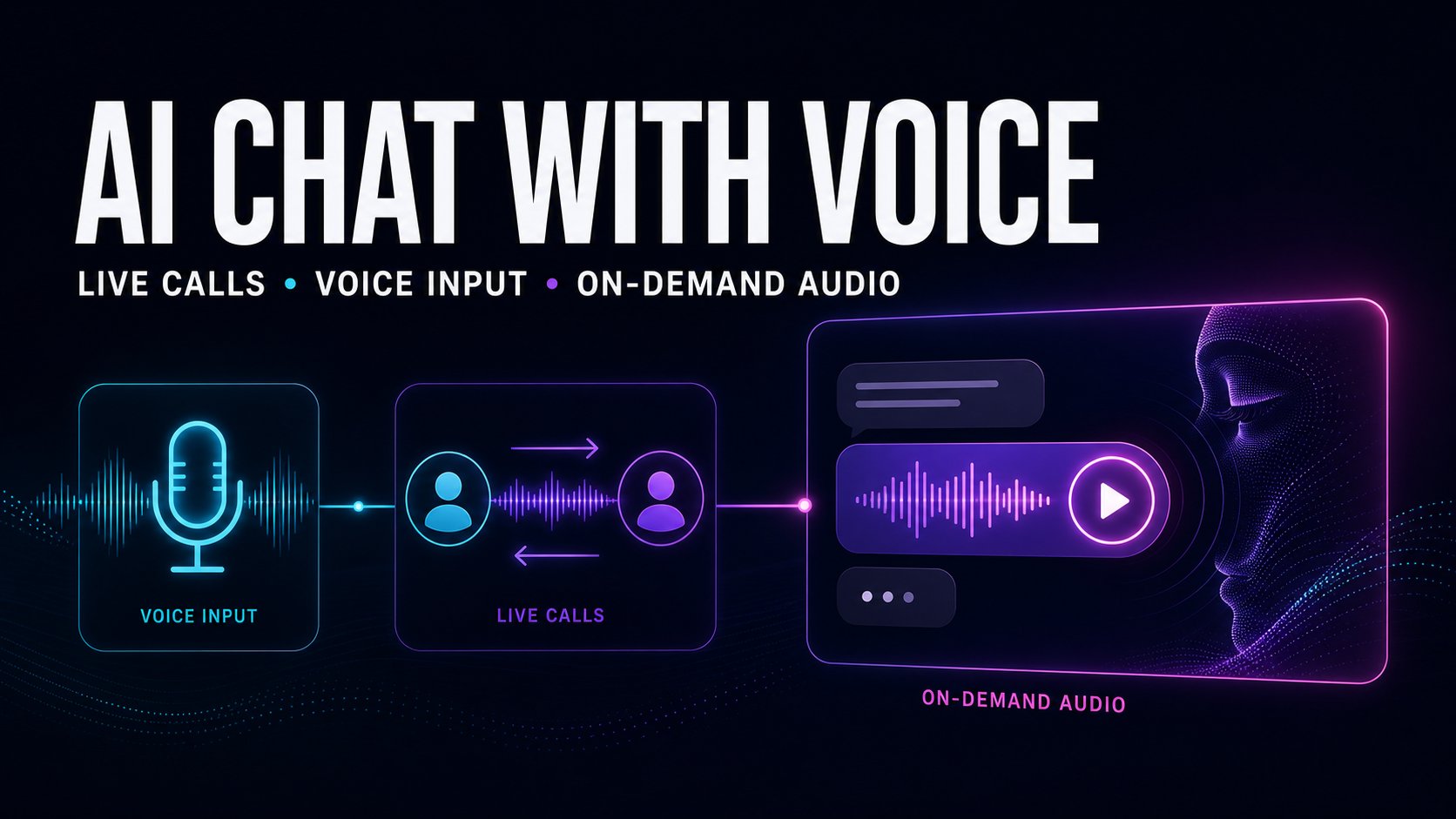 AI Chat With Voice: Calls, Input, and Spoken Replies illustration